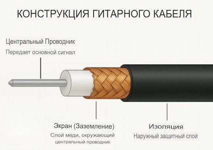 Кабель для подключения гитары к комбоусилителю